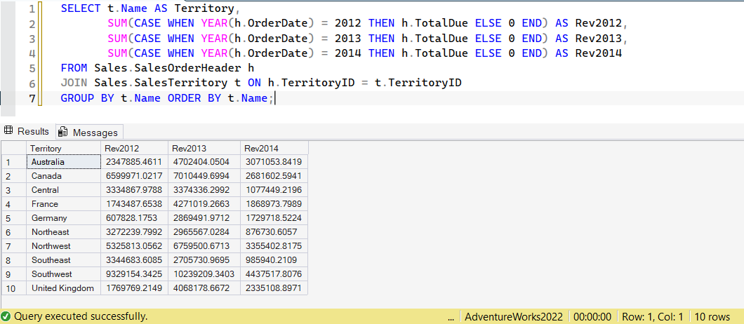 SSMS screenshot: query 22 and its result