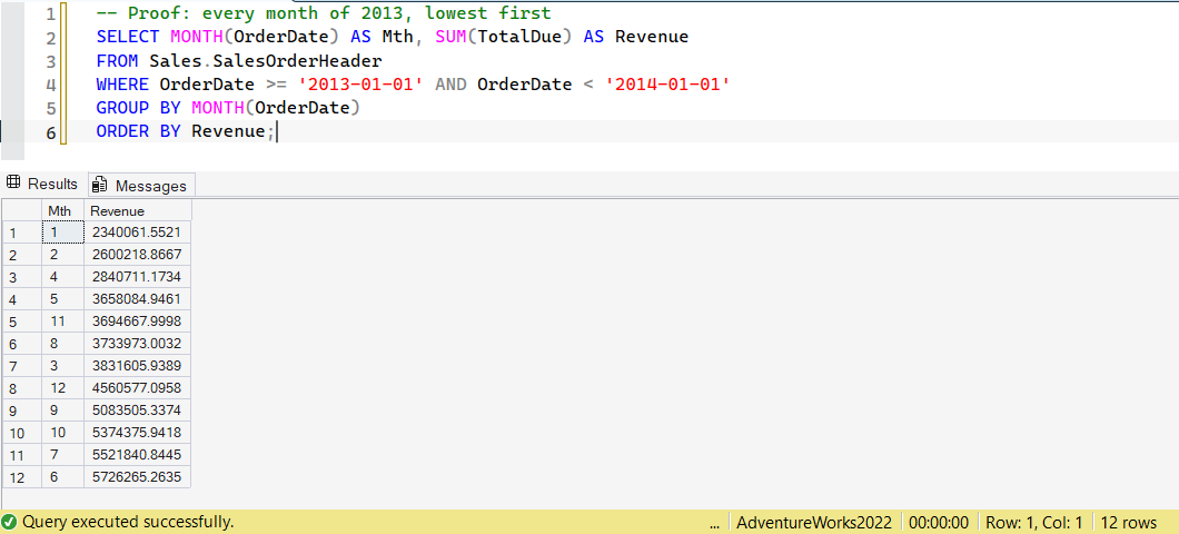 SSMS screenshot: query 28 and its result